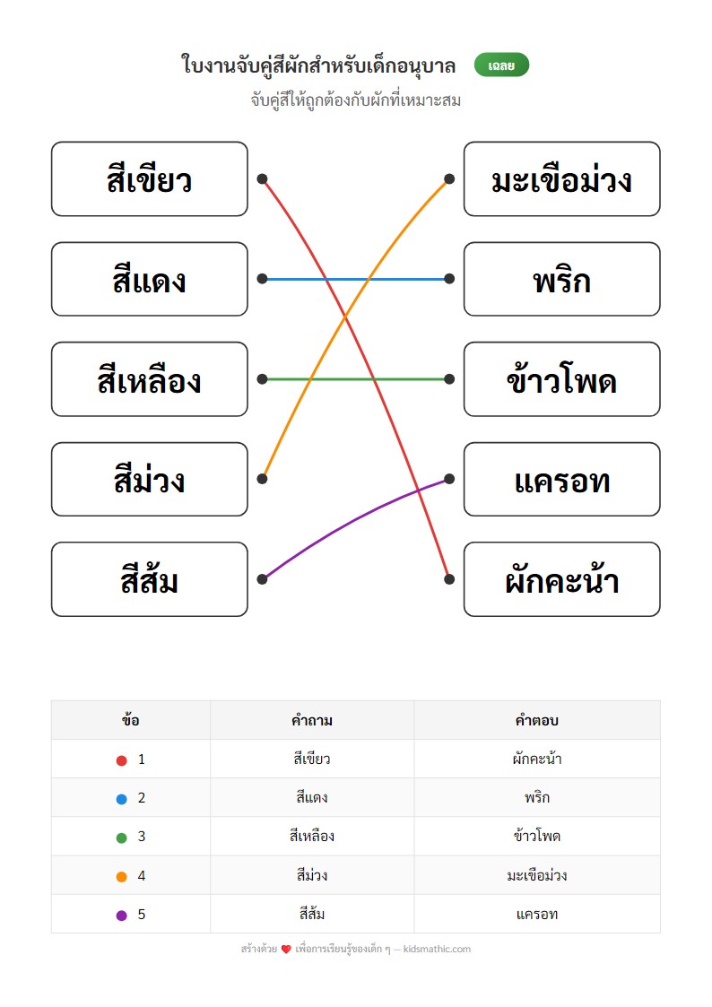 ใบงานจับคู่สีผักสำหรับเด็กอนุบาล - Answer