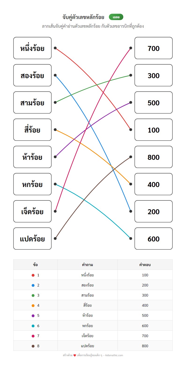 ใบงานจับคู่ตัวเลขหลักร้อยสำหรับอนุบาล 3 - หนึ่งร้อยถึงแปดร้อย - Answer
