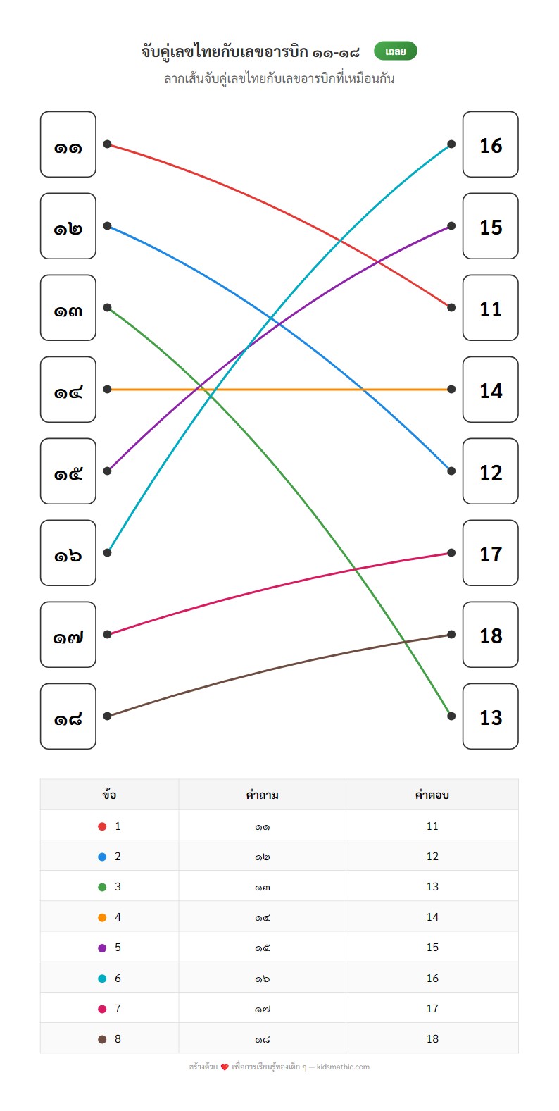 ใบงานจับคู่เลขไทยกับเลขอารบิก 11-18 สำหรับอนุบาล - Answer