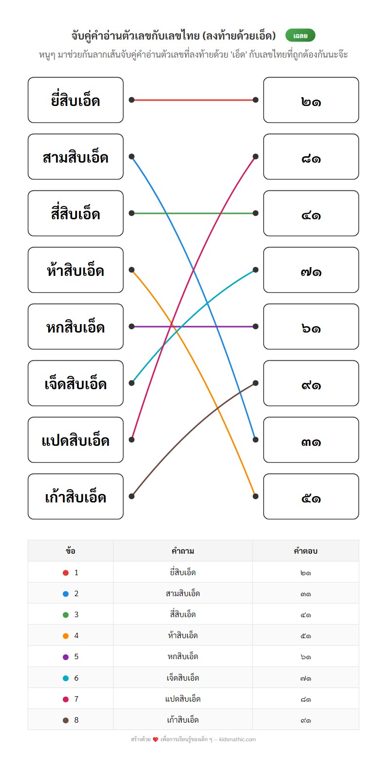ใบงานจับคู่คำอ่านเลขไทยกับตัวเลขสำหรับอนุบาล 3 - Answer