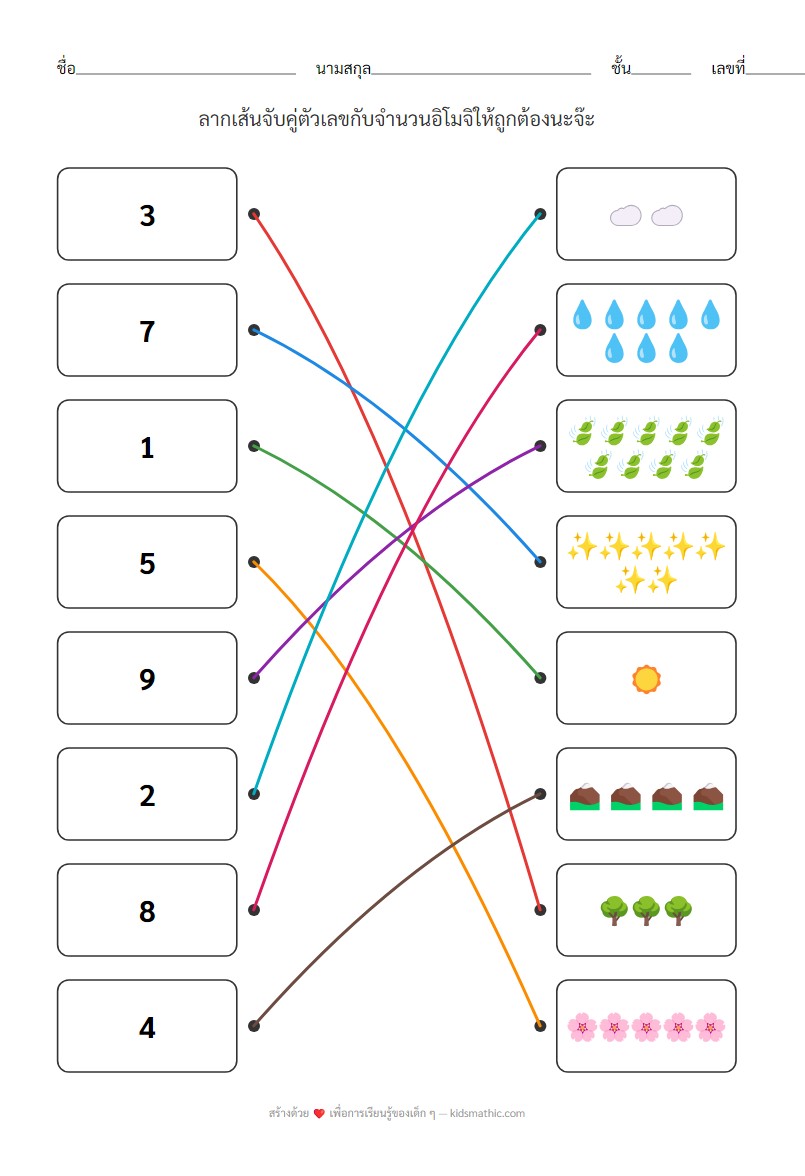 ใบงานจับคู่ตัวเลขกับอิโมจิธรรมชาติสำหรับอนุบาล 1 - Answer