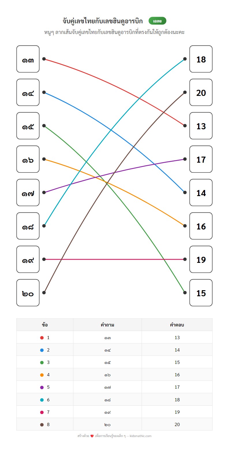 ใบงานจับคู่เลขไทย เลขฮินดูอารบิก 13-20 สำหรับเด็กอนุบาล - Answer