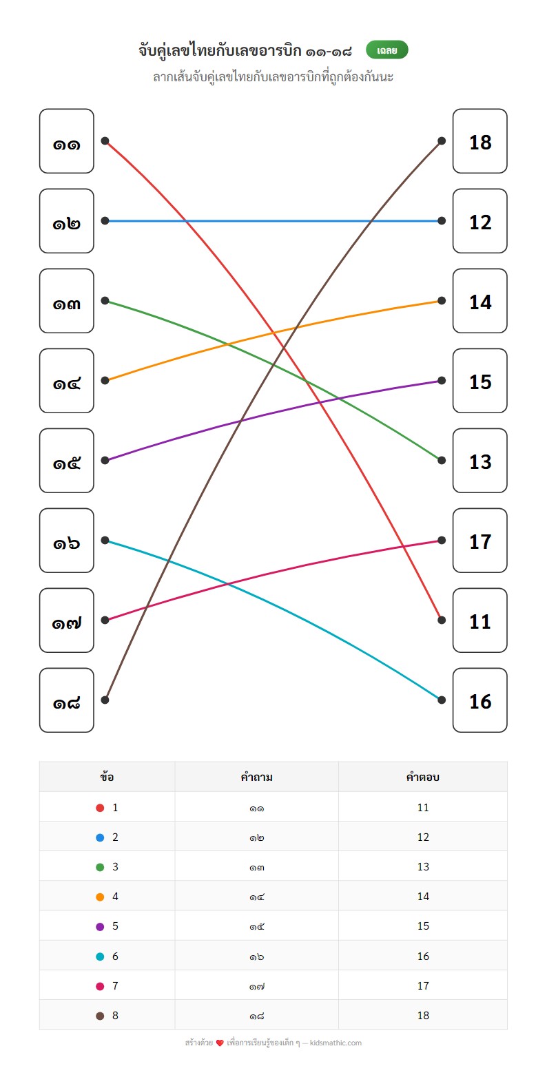 ใบงานจับคู่เลขไทย เลขอารบิก ๑๑-๑๘ สำหรับอนุบาล - Answer