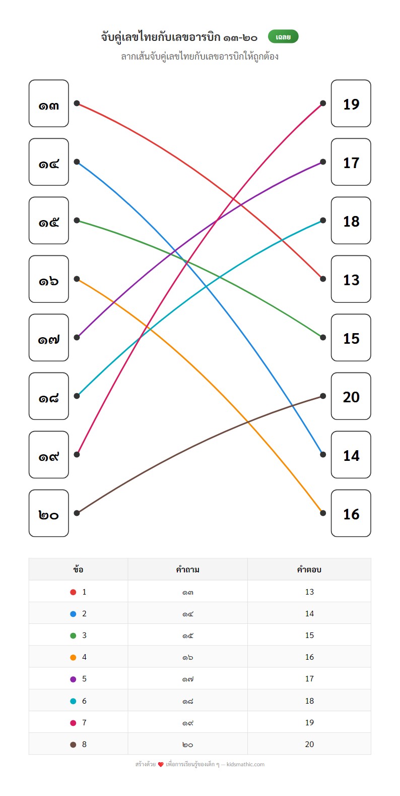 ใบงานจับคู่เลขไทยกับเลขอารบิก 13-20 สำหรับอนุบาล - Answer