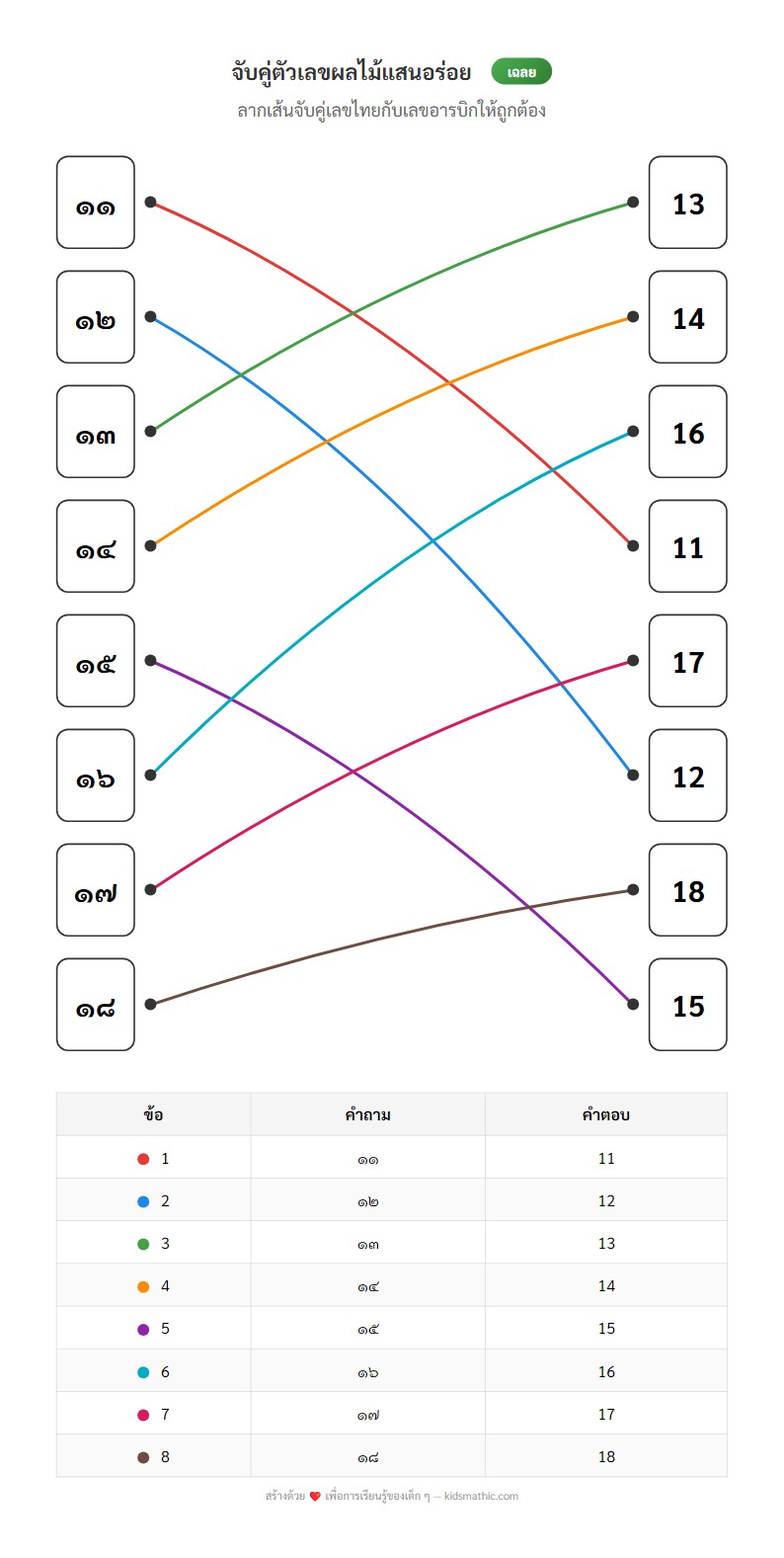 ใบงานจับคู่เลขไทยกับเลขอารบิก 11-20 ธีมผลไม้ - Answer