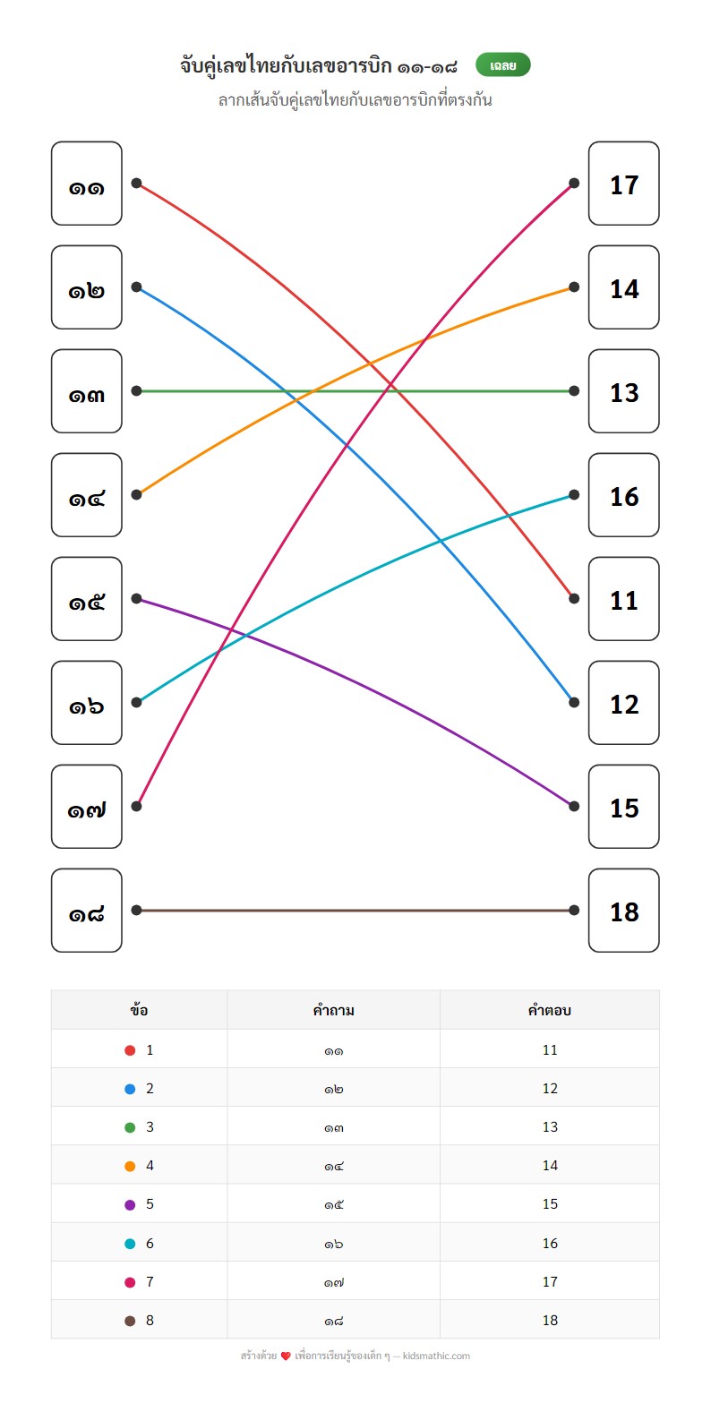 ใบงานจับคู่เลขไทยกับเลขอารบิก 11-18 สำหรับเด็กอนุบาล - Answer