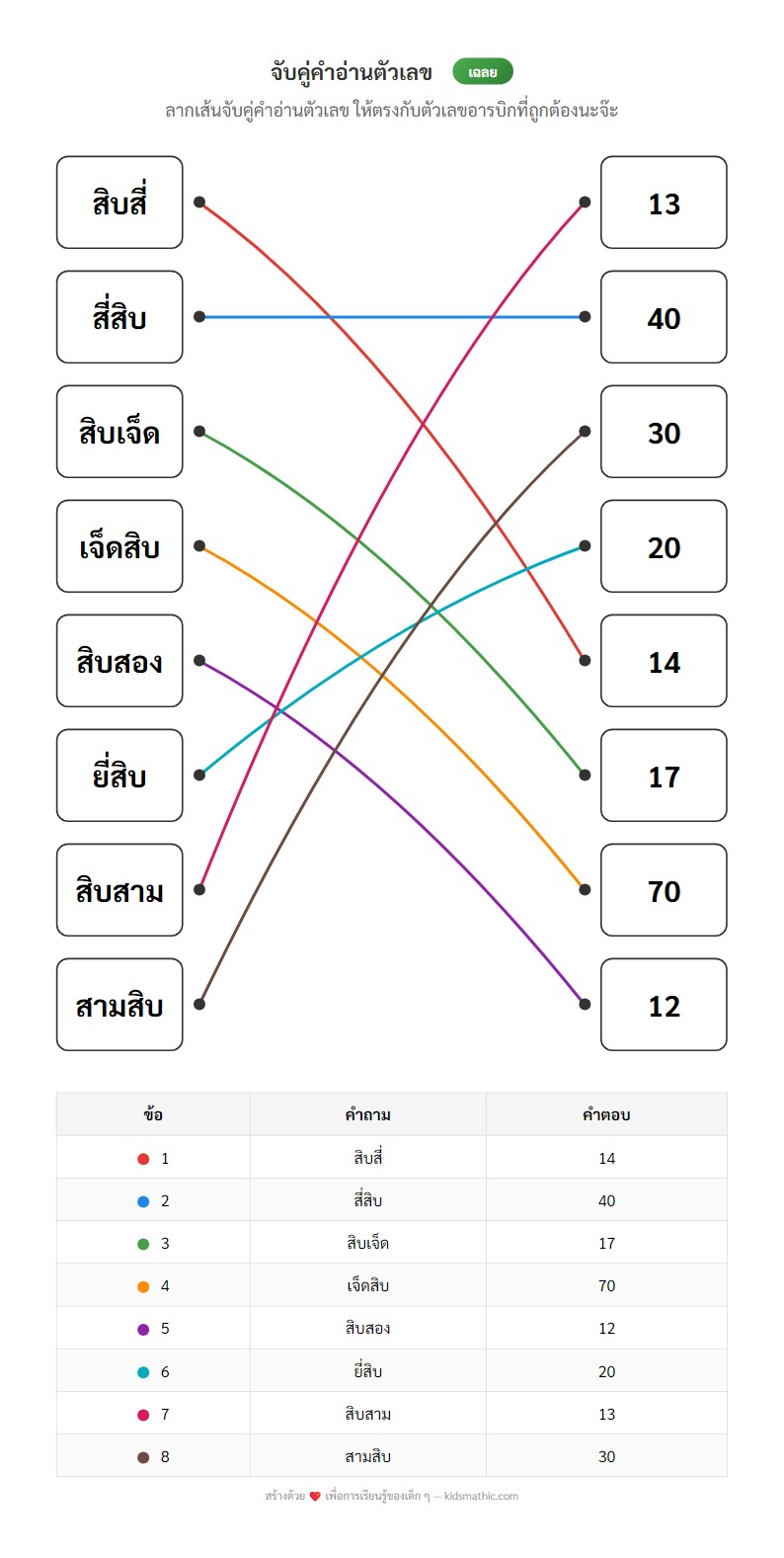 ใบงานจับคู่คำอ่านตัวเลขที่สับสนสำหรับเด็กอนุบาล - Answer