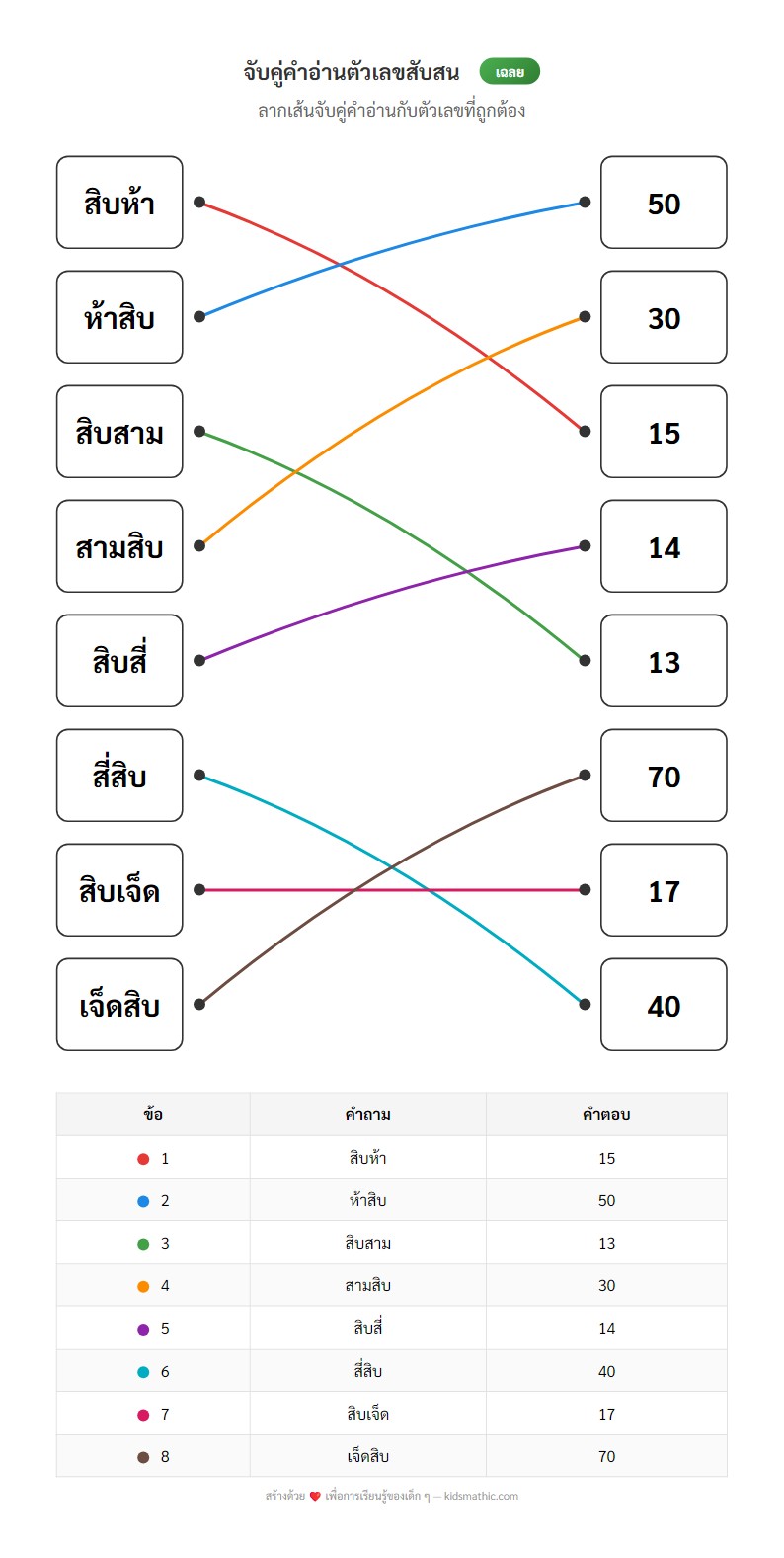 ใบงานจับคู่คำอ่านตัวเลขสับสนสำหรับอนุบาล 3 - Answer