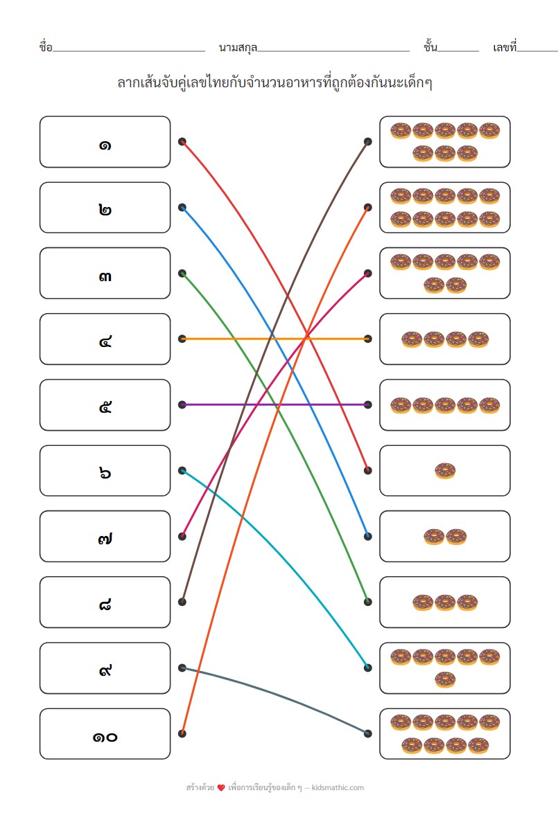 ใบงานจับคู่เลขไทย ๑-๑๐ กับจำนวนอาหาร - Answer