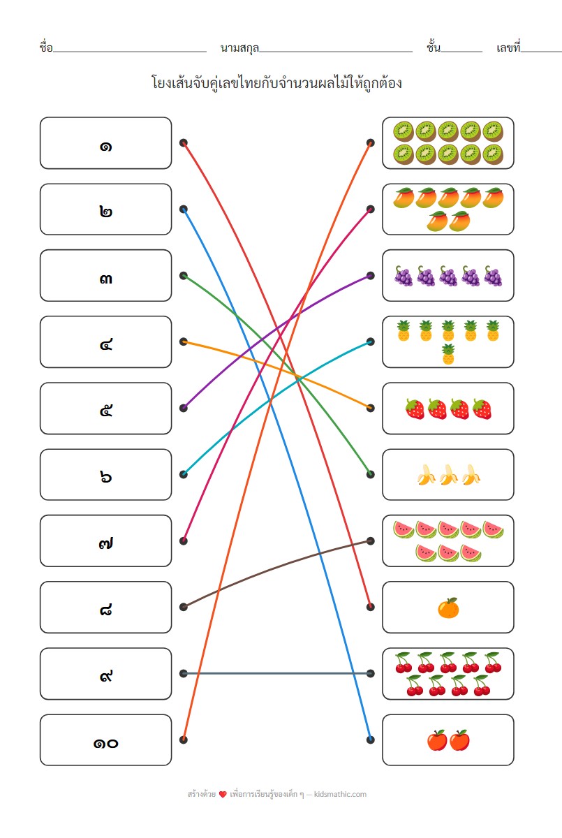 ใบงานจับคู่เลขไทย ๑-๑๐ กับจำนวนผลไม้ - Answer