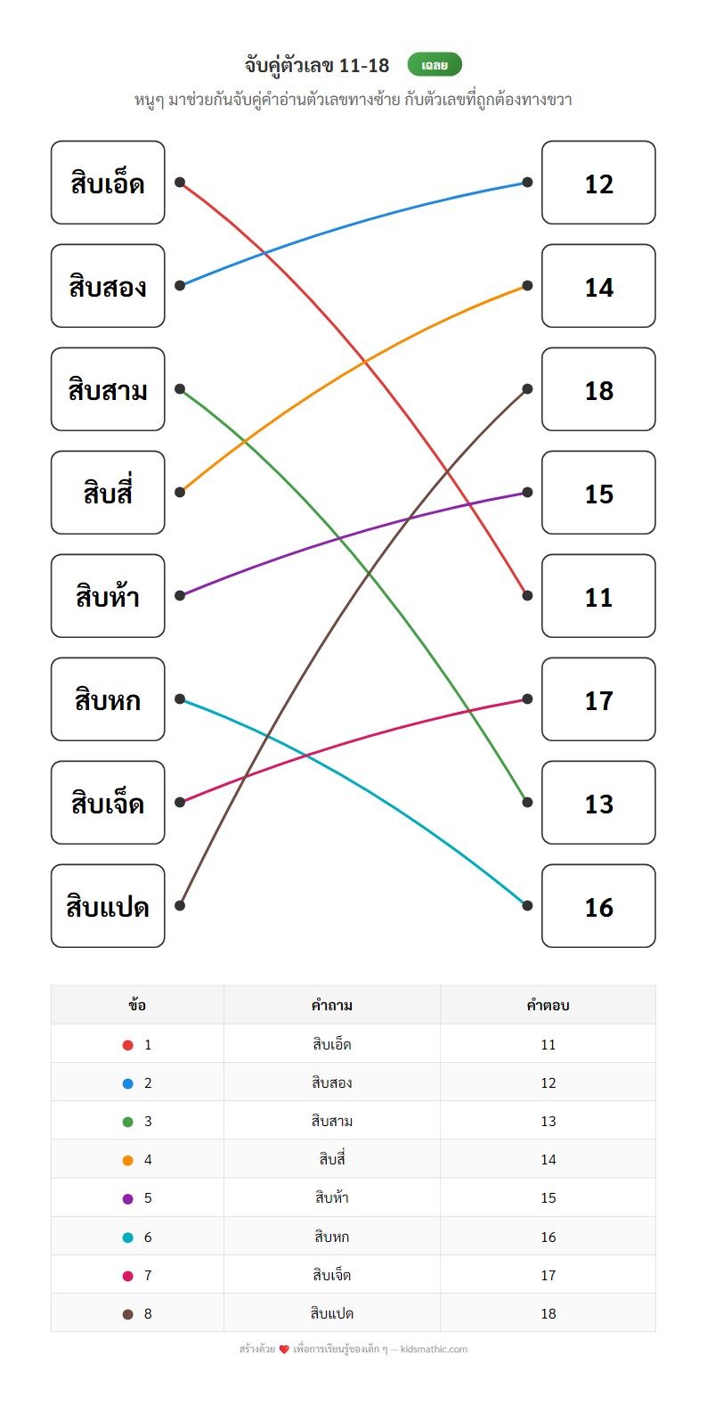 ใบงานจับคู่คำอ่านตัวเลข 11-18 สำหรับเด็กอนุบาล - Answer