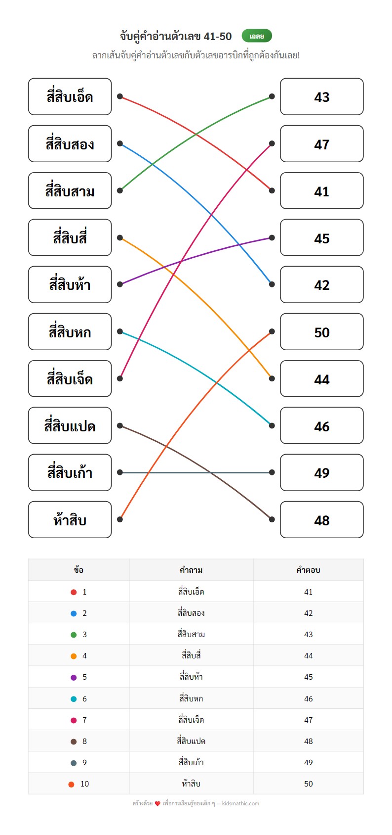 ใบงานจับคู่คำอ่านตัวเลขไทย 41-50 กับตัวเลขอารบิก สำหรับ ป.1 - Answer