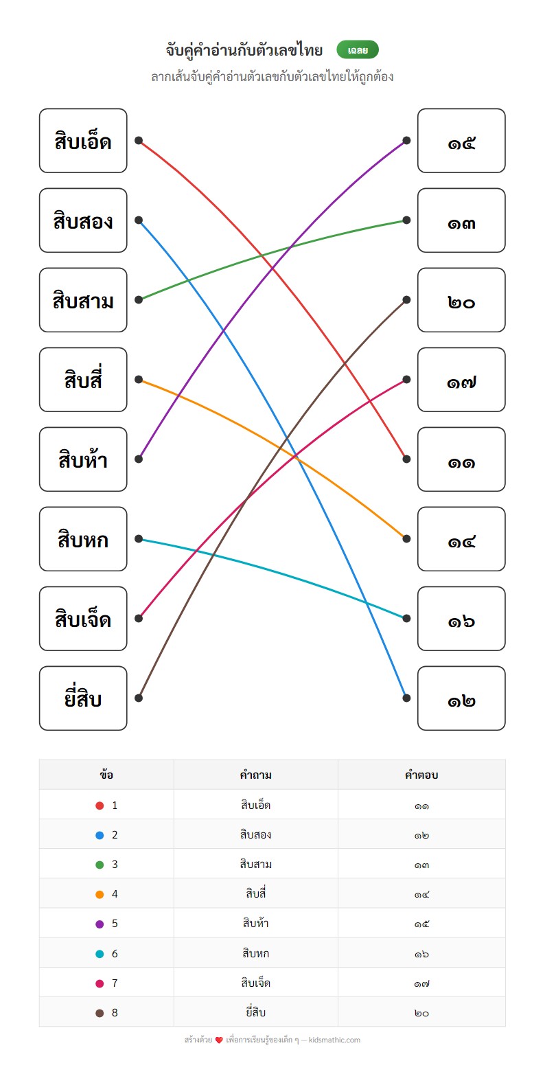 ใบงานจับคู่คำอ่านตัวเลขไทย ๑๑-๒๐ สำหรับอนุบาล - Answer