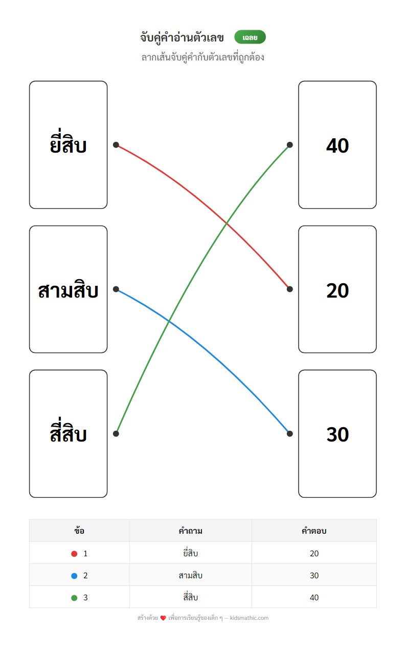 ใบงานจับคู่คำอ่านตัวเลข 20-40 - Answer