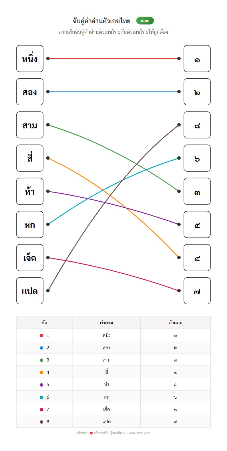 ใบงานจับคู่คำอ่านตัวเลขไทย 1-8 สำหรับอนุบาล - Answer