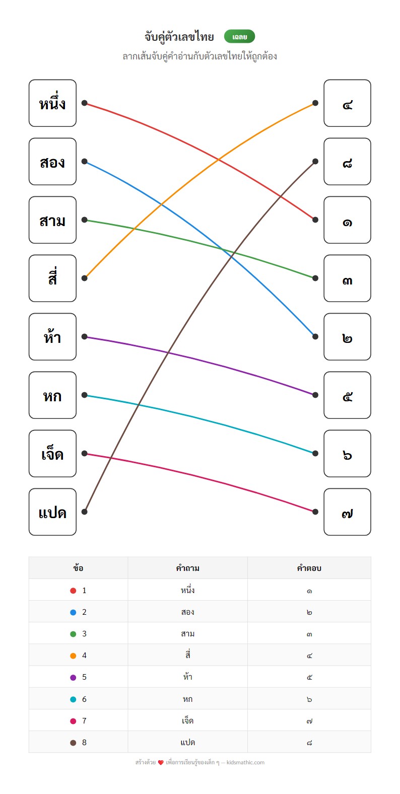 ใบงานจับคู่คำอ่านตัวเลขไทย ๑-๘ สำหรับอนุบาล 1 - Answer