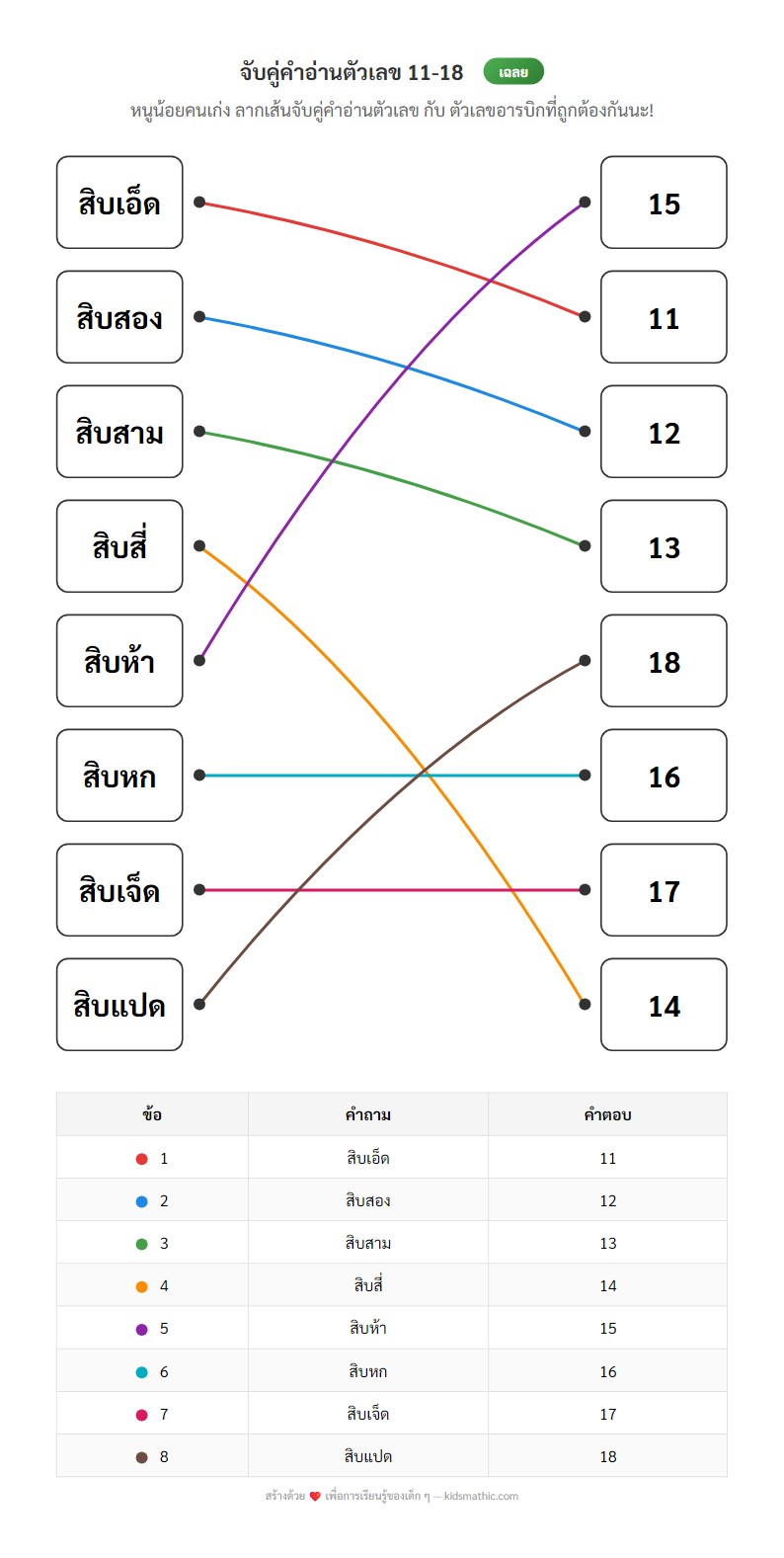 ใบงานจับคู่คำอ่านตัวเลขสิบเอ็ดถึงสิบแปดสำหรับอนุบาล - Answer