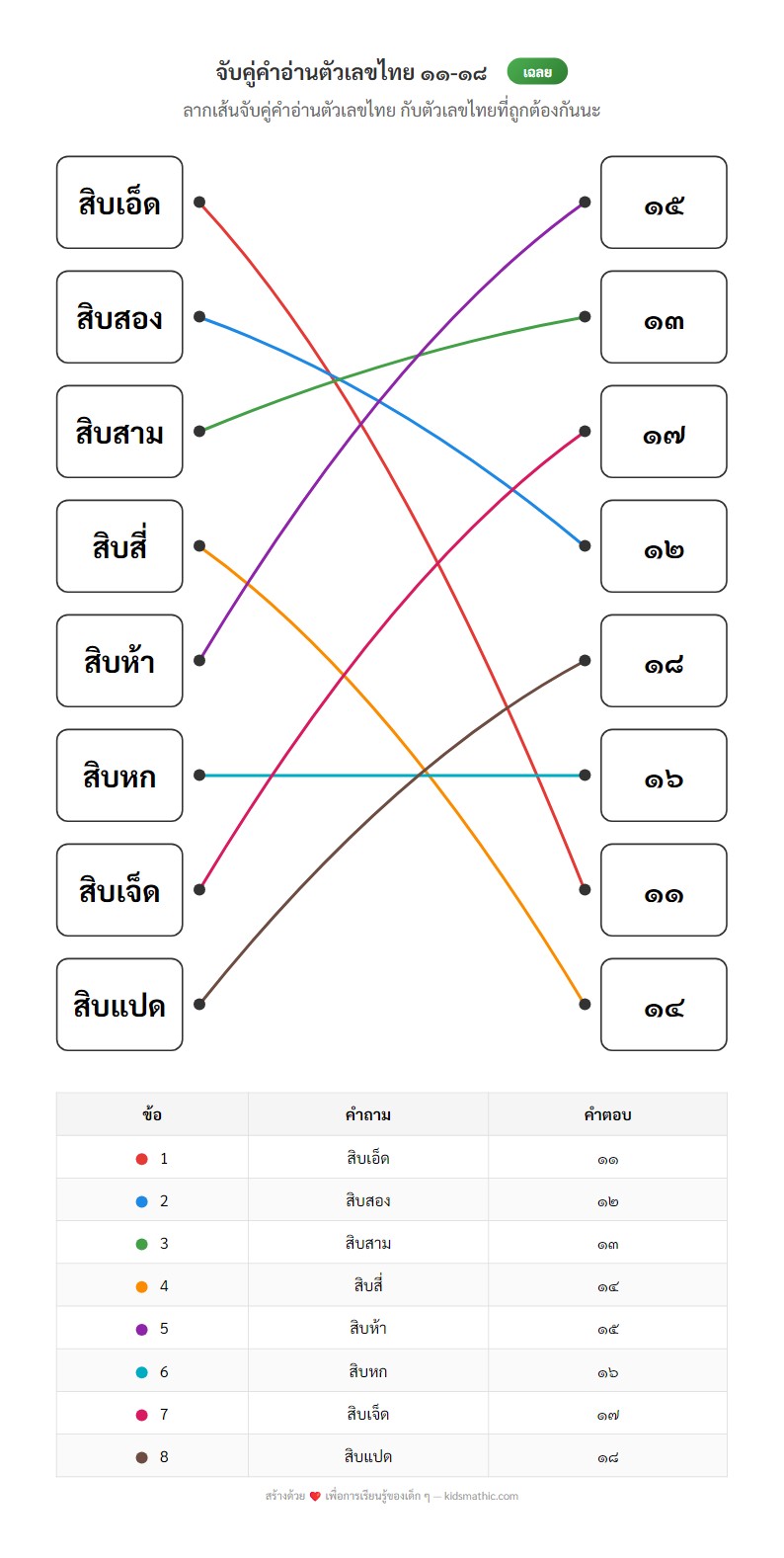 Thai Numbers 11-18 Matching Worksheet for Kindergarten - Answer