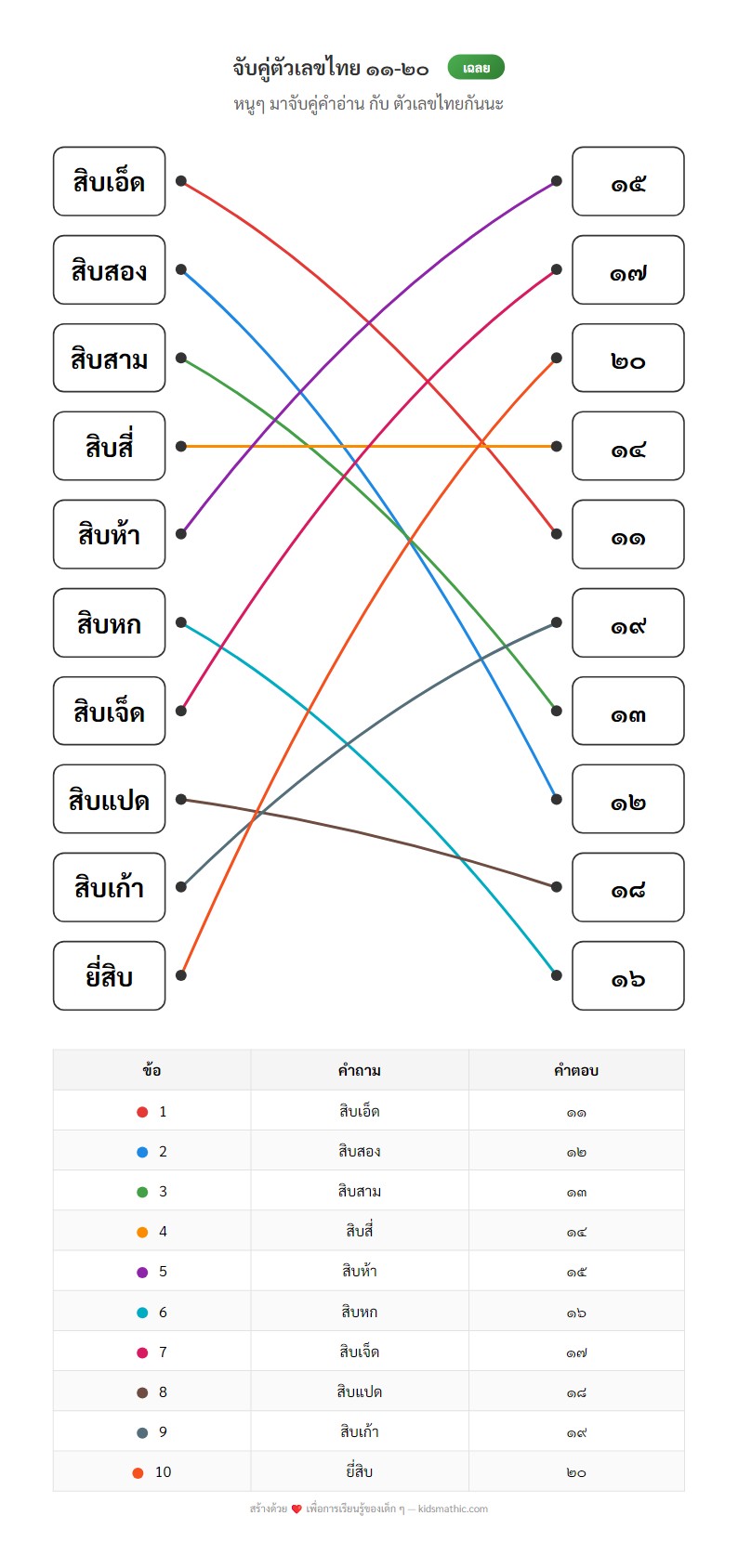 ใบงานจับคู่คำอ่านและตัวเลขไทย ๑๑-๒๐ สำหรับอนุบาล - Answer